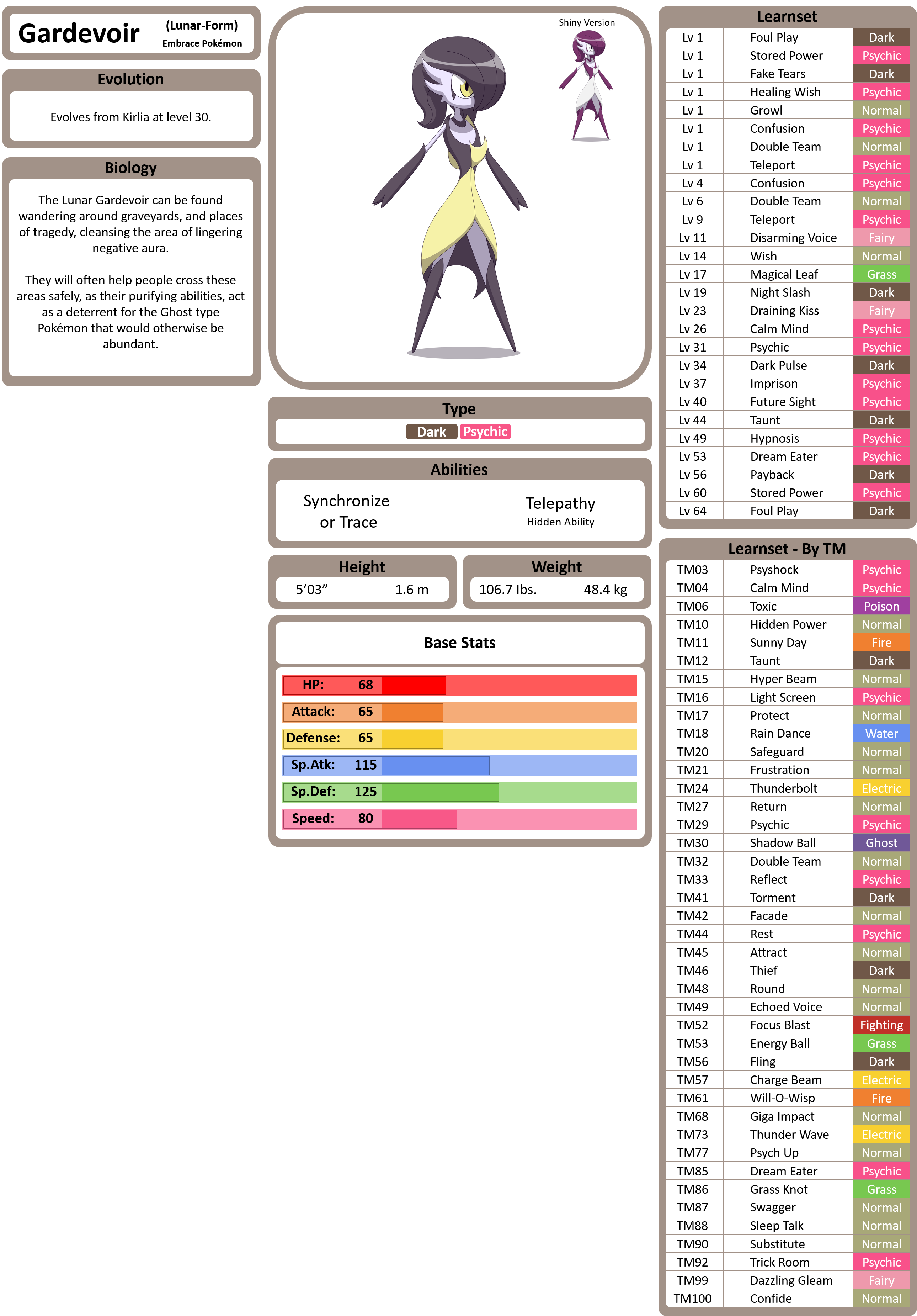 Pokemon 8282 Mega Gardevoir Pokedex: Evolution, Moves, Location, Stats