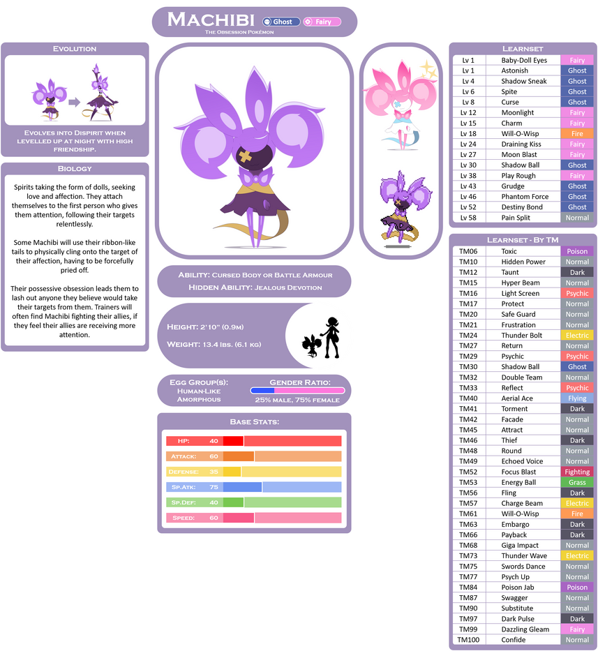 Machibi Fakemon Stat Sheet by Zacatron94 on DeviantArt
