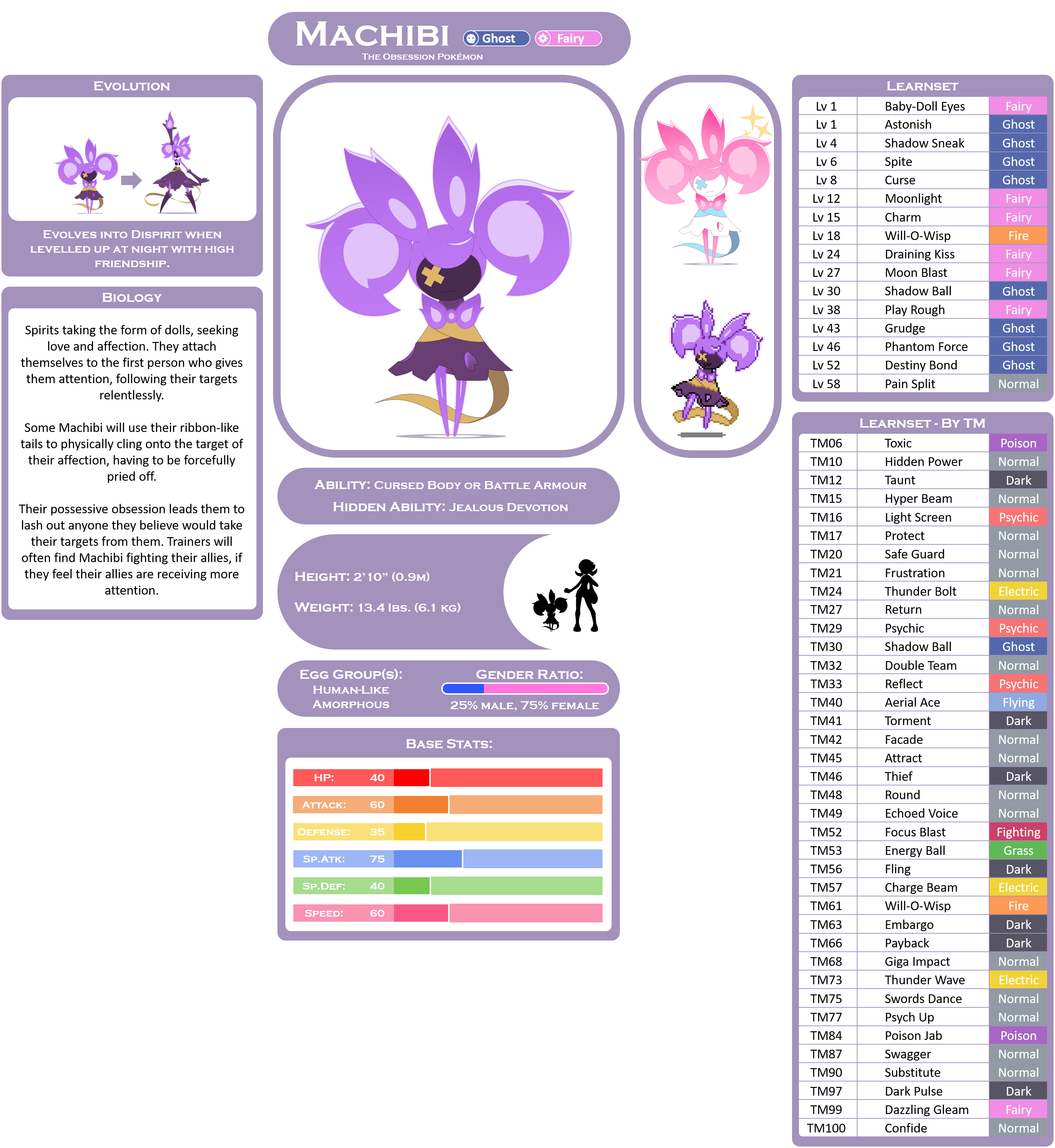 Machibi Fakemon Stat Sheet by Zacatron94 on DeviantArt Machibi Fakemon Stat Sheet by Zacatron94 on DeviantArt