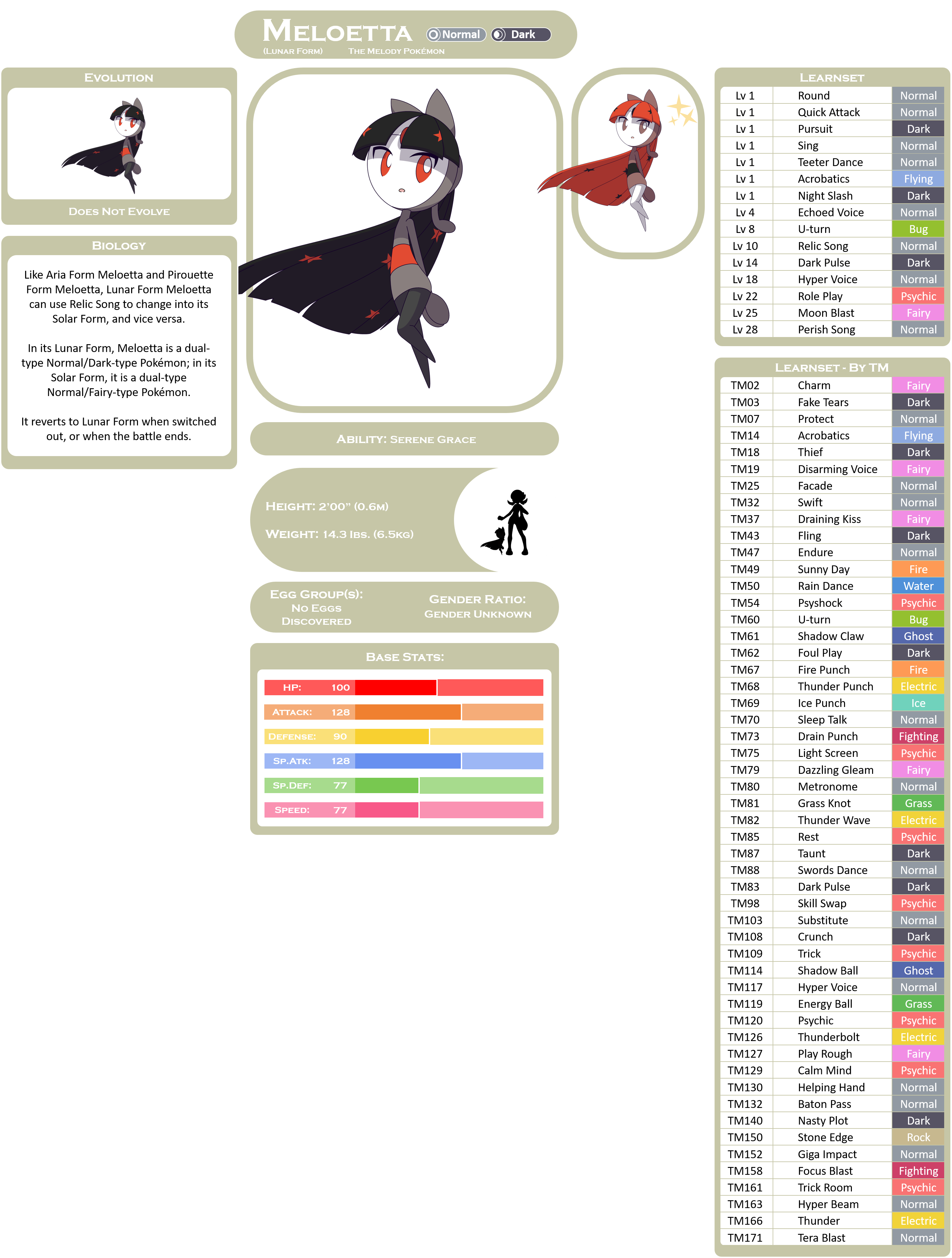 Meloetta forms  Pokemon, Pokemon chart, Black pokemon