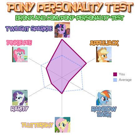 MLP test by BlackDarkDoctor on DeviantArt