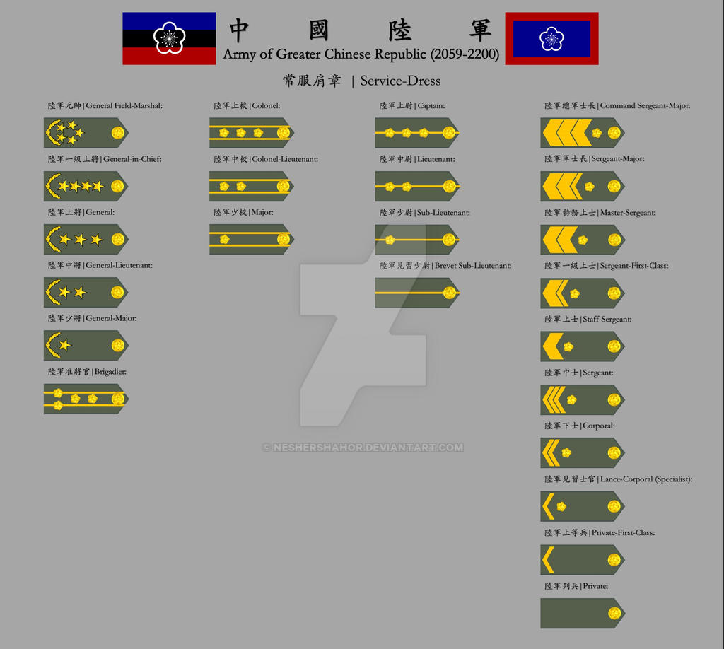 Chinese-Army-Ranks (2059-2200) Service-Dress by Neshershahor on DeviantArt