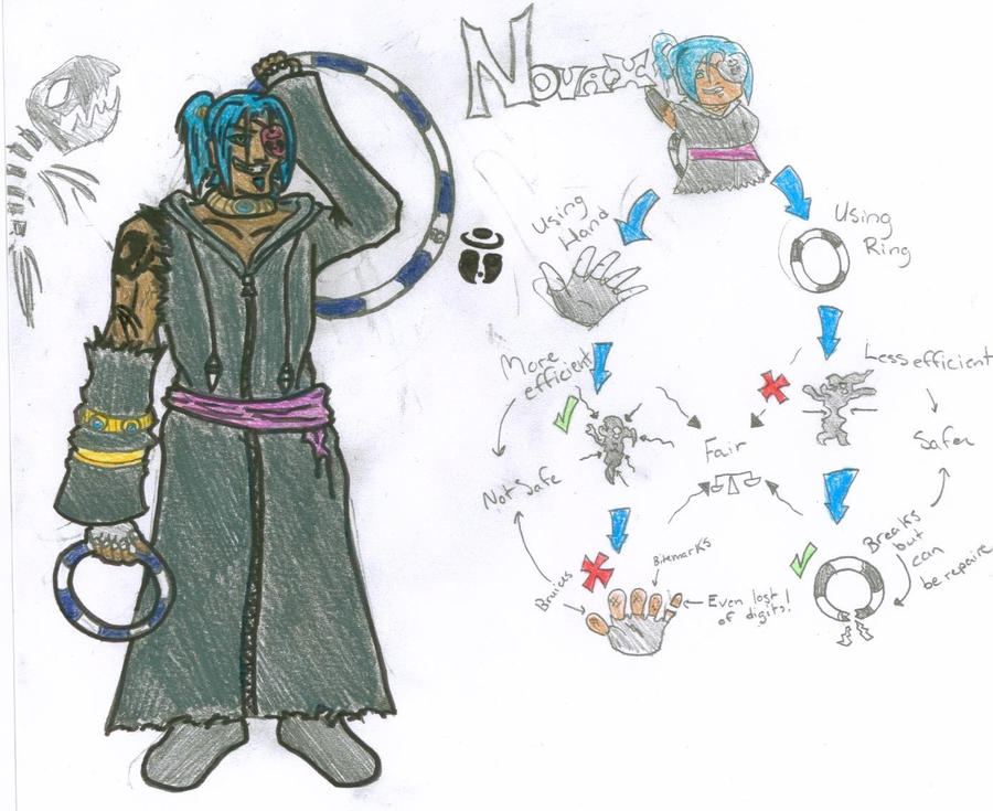 Character Sheet - Novax by org-nu on DeviantArt
