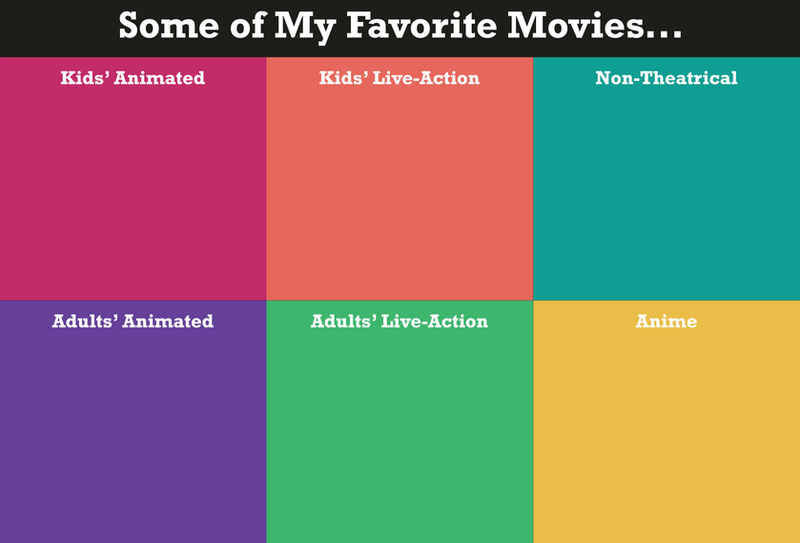 'Some of My Favorite Movies' Meme Template (Reup) by Sukoshi13 on 'Some of My Favorite Movies' Meme Template (Reup) by Sukoshi13 on