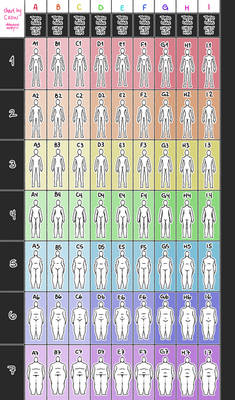 F2U body type chart