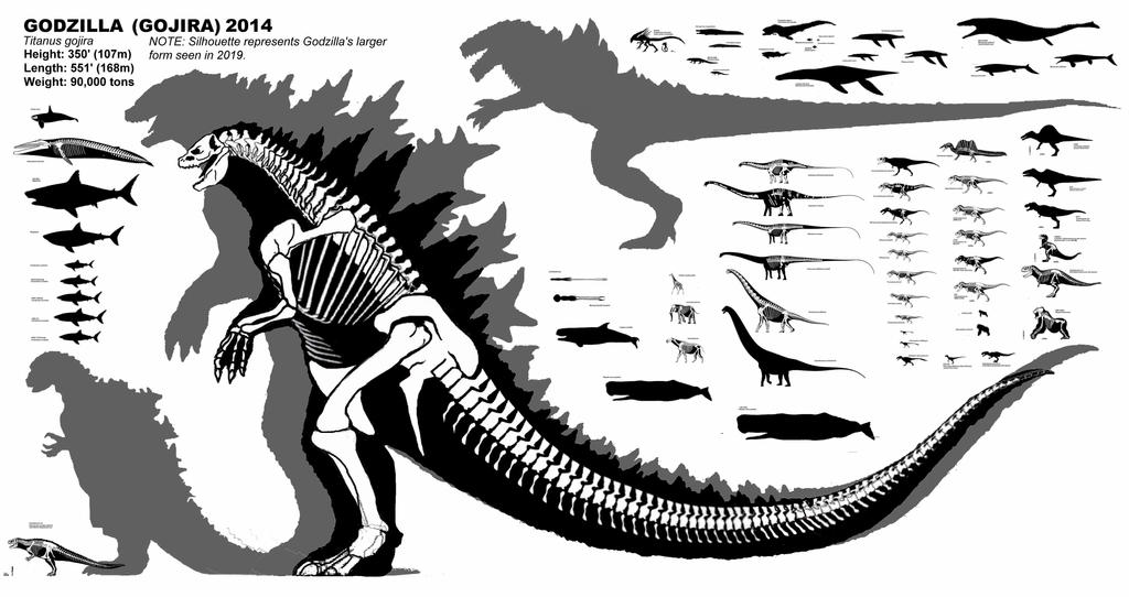 ON THE SCALE OF GODZILLA... by JES86 on DeviantArt