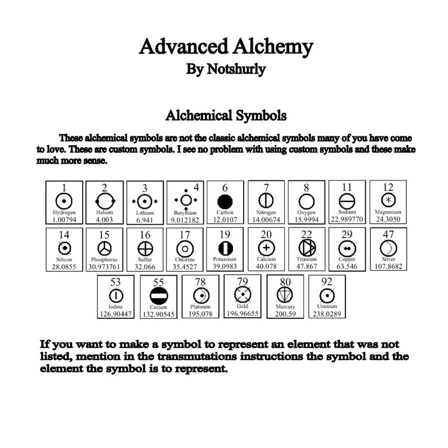 Alchemy Elemental Symbols By Notshurly On DeviantArt alchemy-elemental-symbols-by-notshurly-on-deviantart
