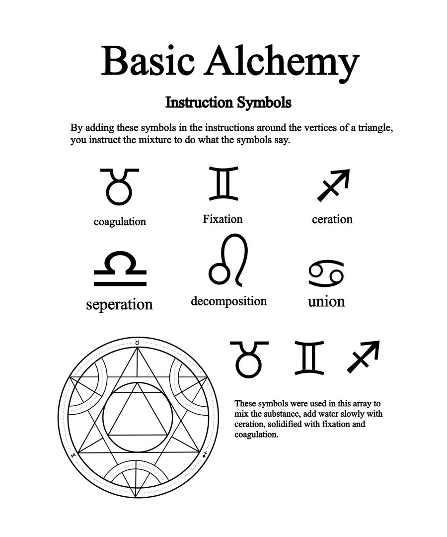Alchemical Instruction Symbols