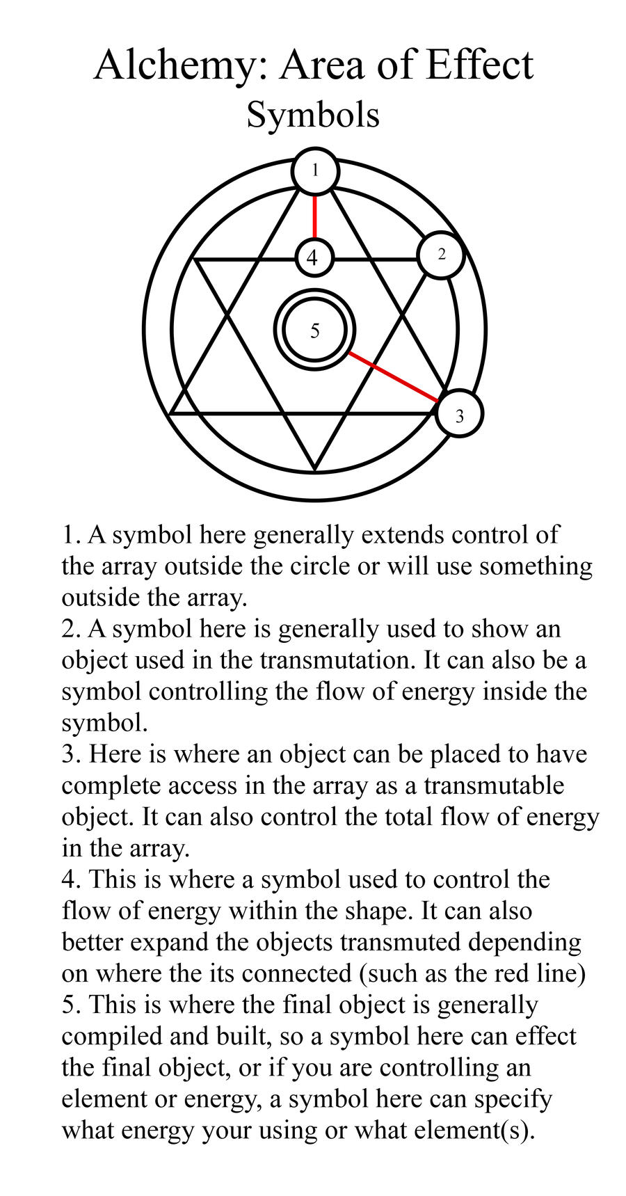 Symbol Tutorial Class Symbols Tutorial by Notshurly on DeviantArt