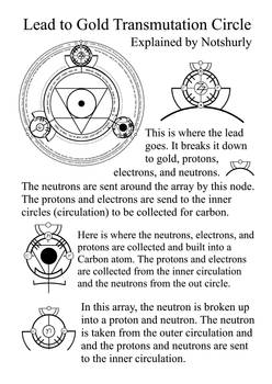 Lead to Gold Array Explained