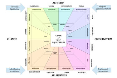 Paths of ethics / viae ethicae