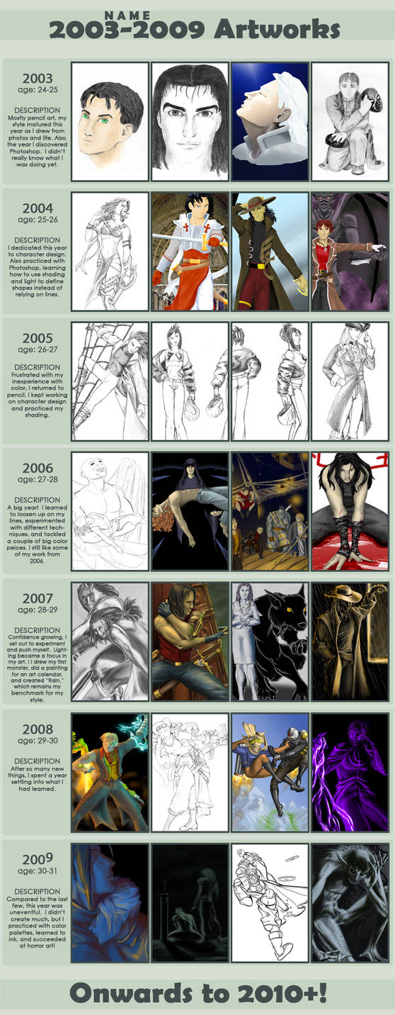 The Dreaded Improvement Meme by Bluesrat