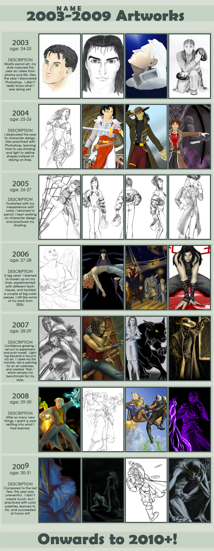 The Dreaded Improvement Meme by Bluesrat