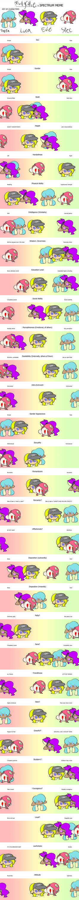 Spectrum Meme by Sea-Bugg on DeviantArt