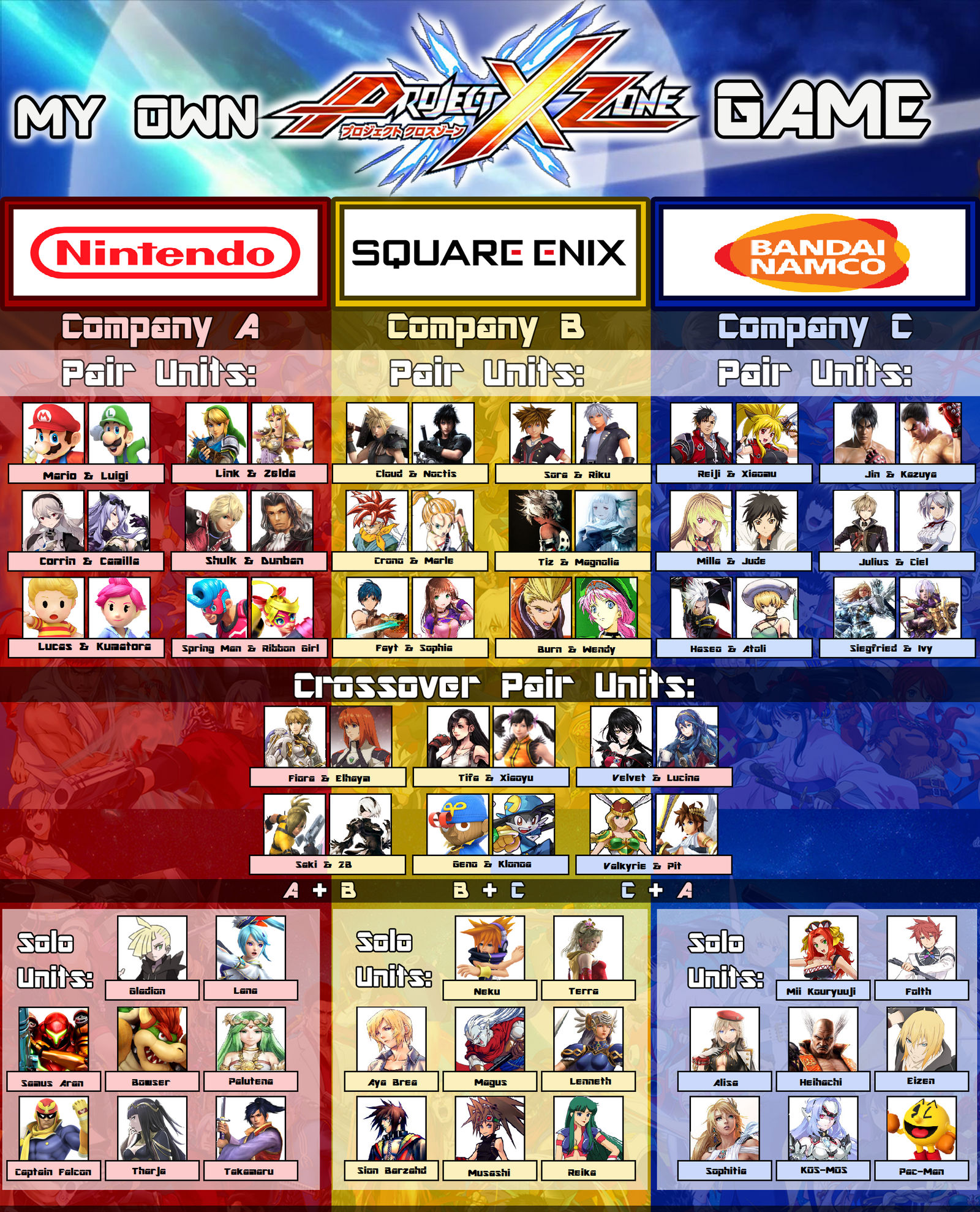 Project Rex Roster My Project X Zone Roster by Thunder-the-Coyote on DeviantArt