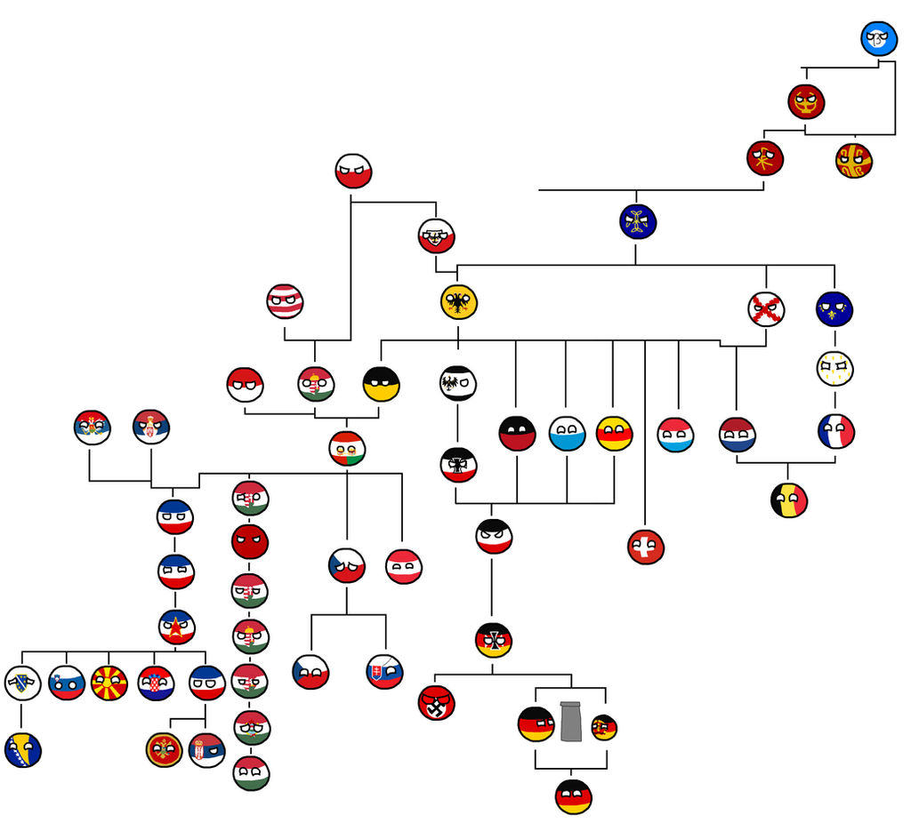 Téléchargement gratuit Images Work In Progress Countryball Genealogy Of Europe By le plus cool salutations