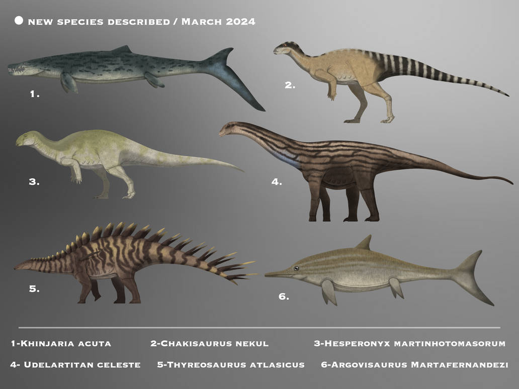 Chakisaurus Size New species described / March 2024 by PaleoHistoric on DeviantArt