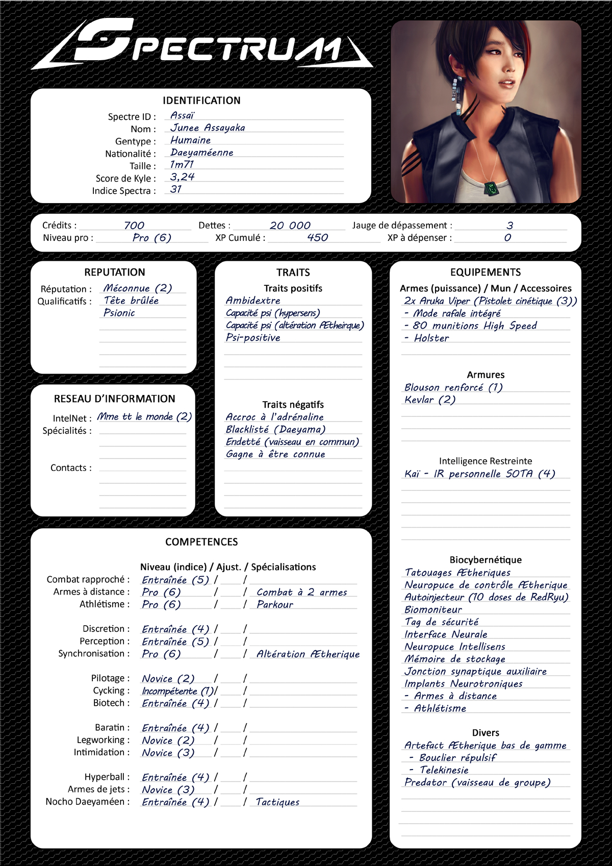 Fiche de perso Spectrum : Assai