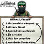 Hamas lifecycle