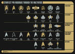 Starfleet Combadges and Insignias by Rekkert