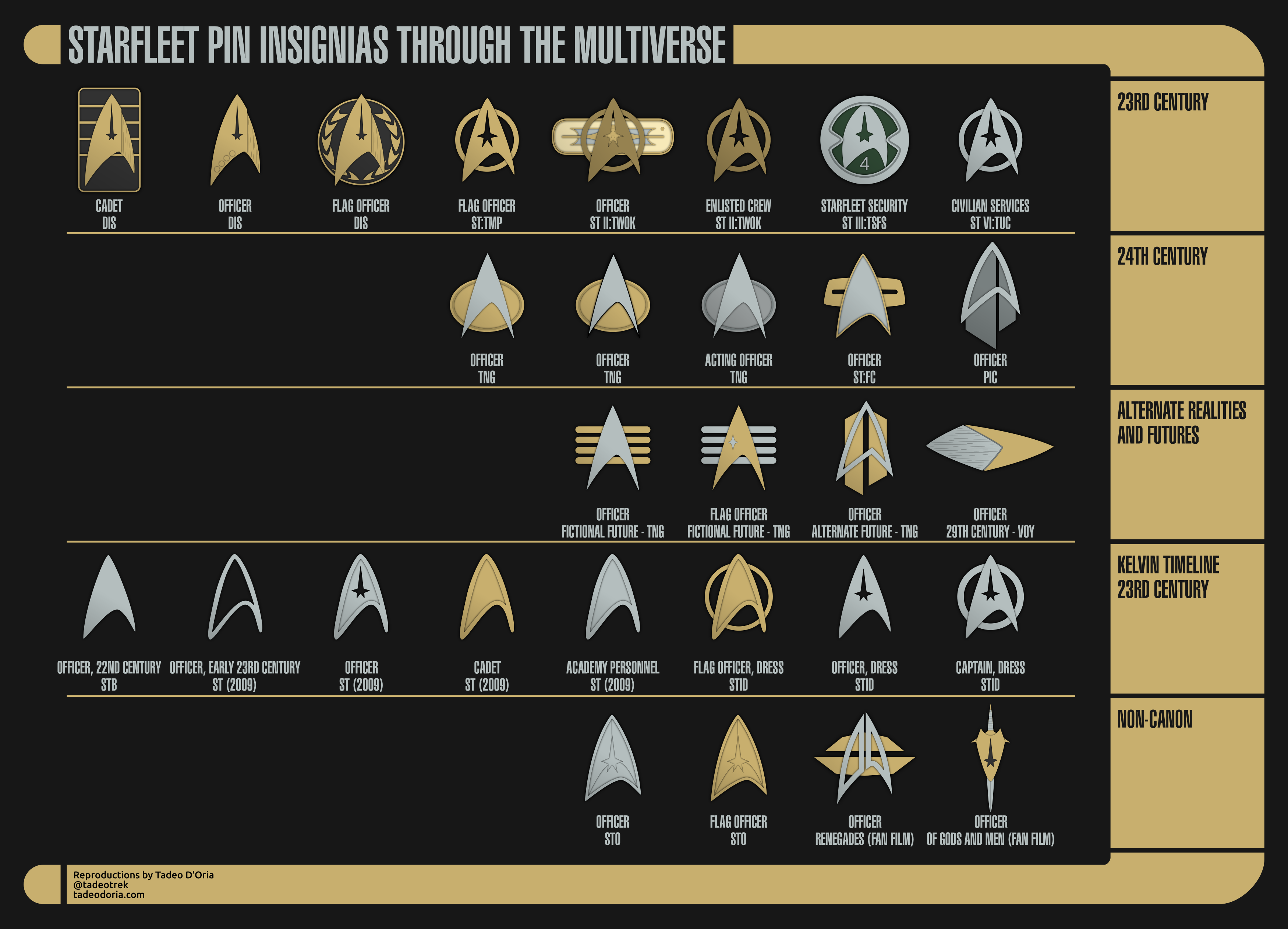 Starfleet Combadges and Insignias by Rekkert on DeviantArt
