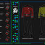Early 24th Century Uniforms