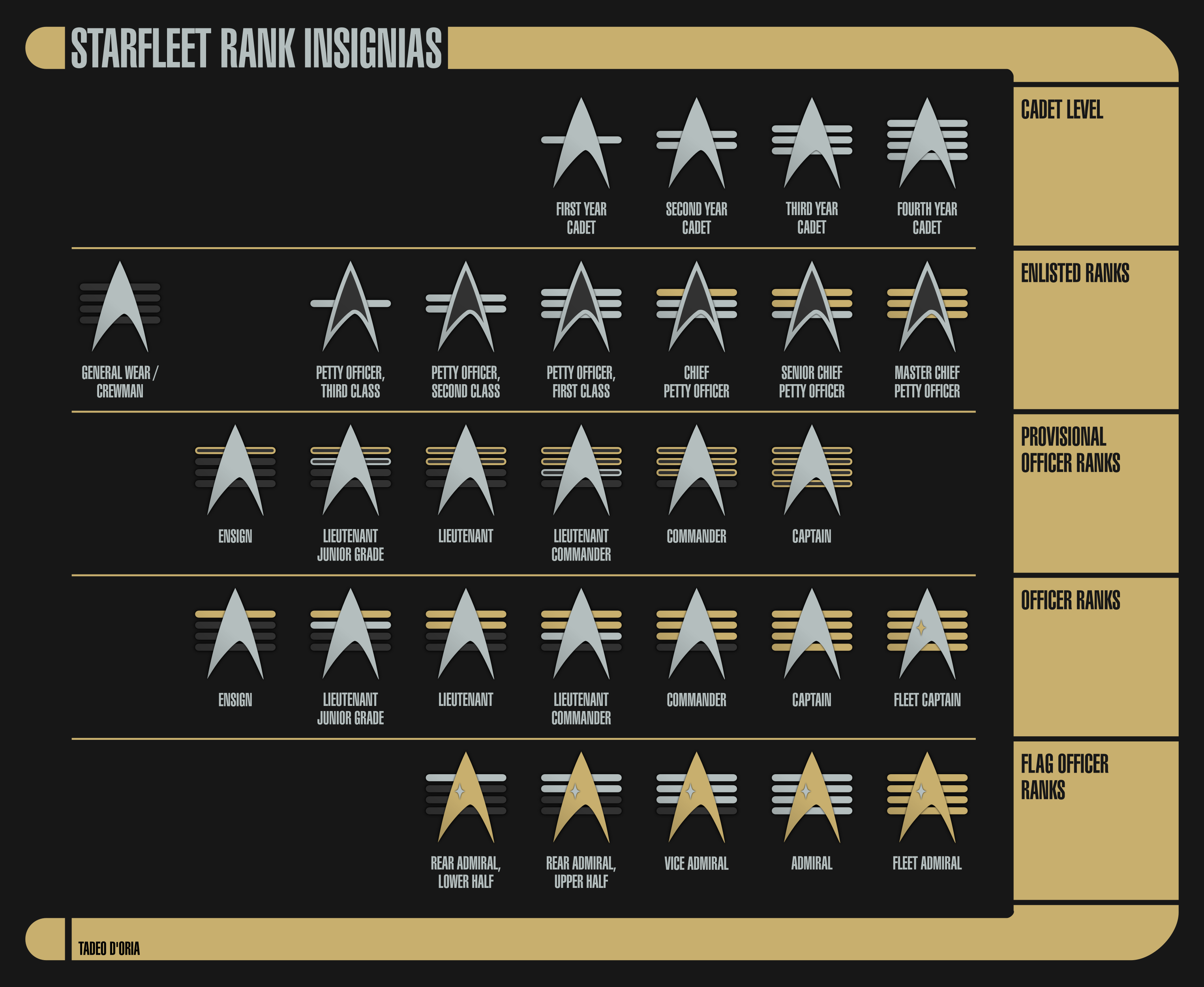 Alternate 24th Century Starfleet Rank Insignias by Rekkert on DeviantArt
