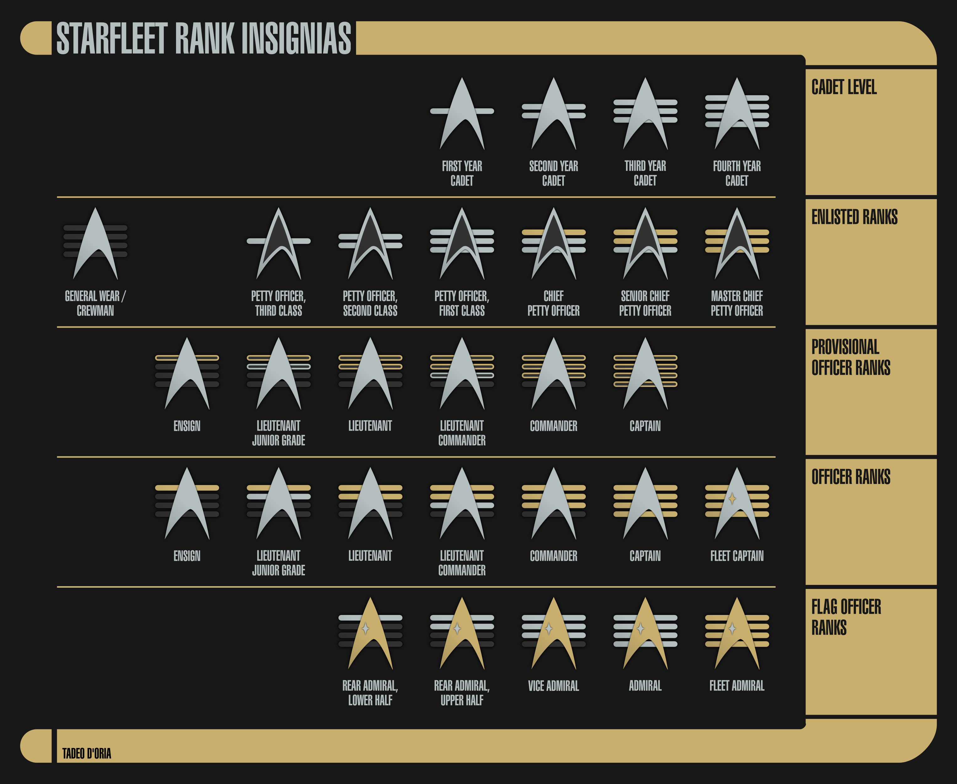 Star Trek Ranks In Order