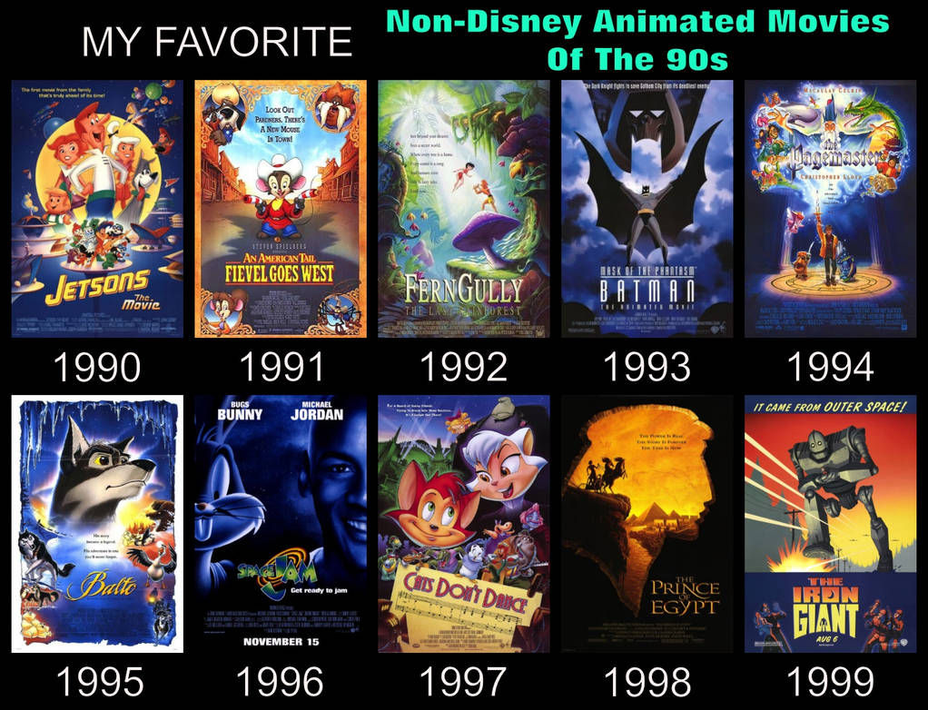 Favorites - Non-Disney Animated Movies Of The 90s by Blackwolf83 on  DeviantArt