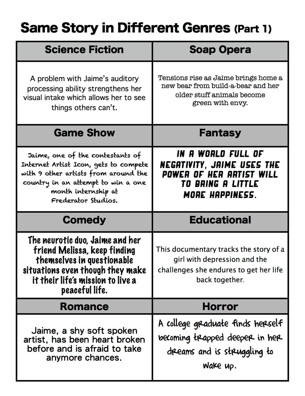 Completed Genre Meme by KimmitheHealer on DeviantArt