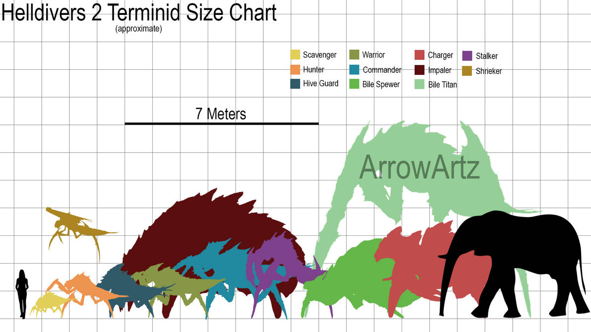 Helldivers 2 Terminid Size chart by ArrowArtz on DeviantArt