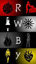 Team RWBY - iPhone 5 Background