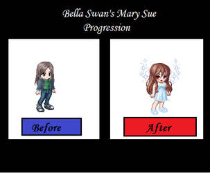 Bella Swan's Mary Sue Progression Chart