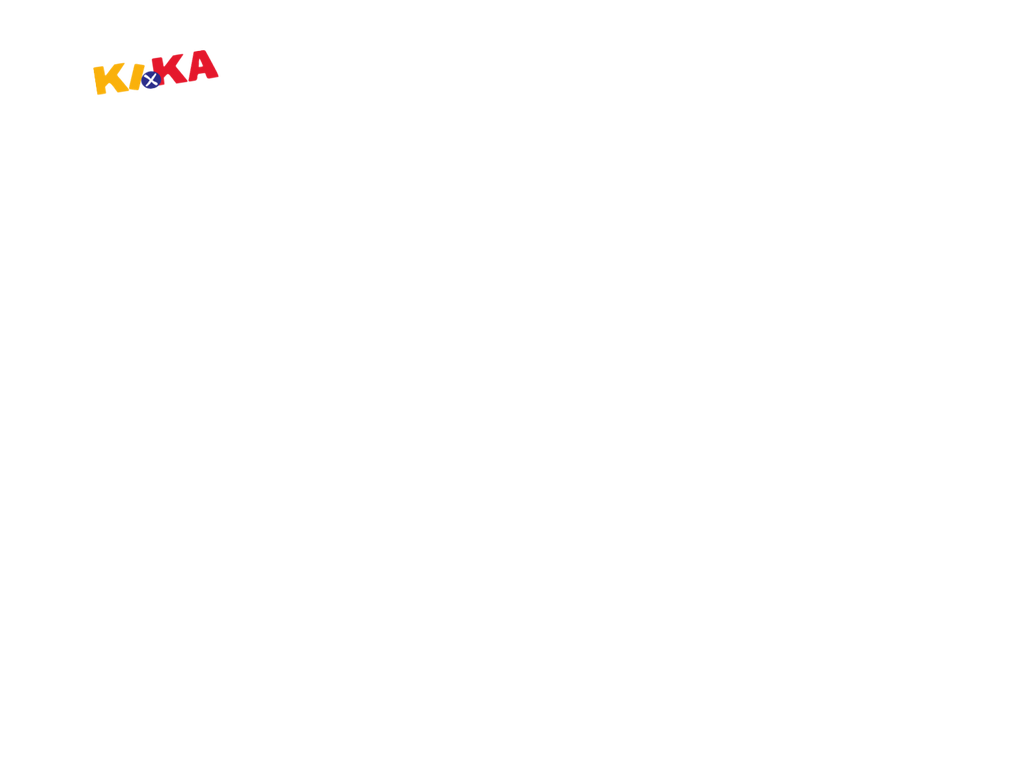 Wikokiko Screen Bug KiKa On Screen Bug (2000-2005) by DTVRocks on DeviantArt