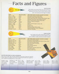 EDN* B6: Facts and Figures (Part 1)