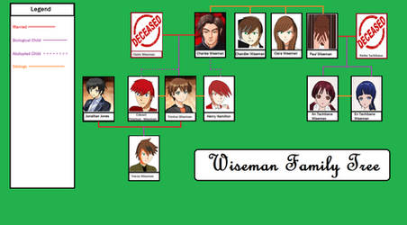 Wiseman Family Tree