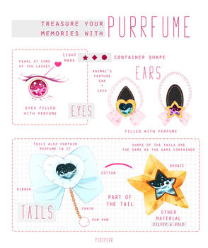 [CLOSED SPECIES] PURRFUME SHEET