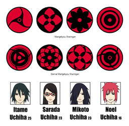 Itame, Sarada, Mikoto and Noel Uchiha (MS/EMS)