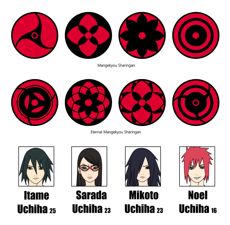 Itame, Sarada, Mikoto and Noel Uchiha (MS/EMS) by SunakiSabakuno on DeviantArt