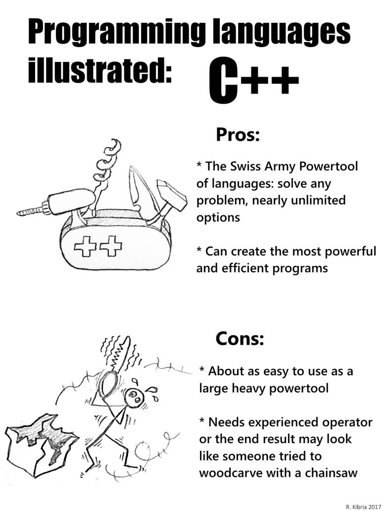 C++-illustrated by rkibria on DeviantArt