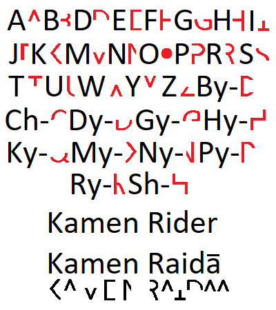 Ruathlek Script Kamen Rider Concept - Runic Script by Randoman92 on DeviantArt