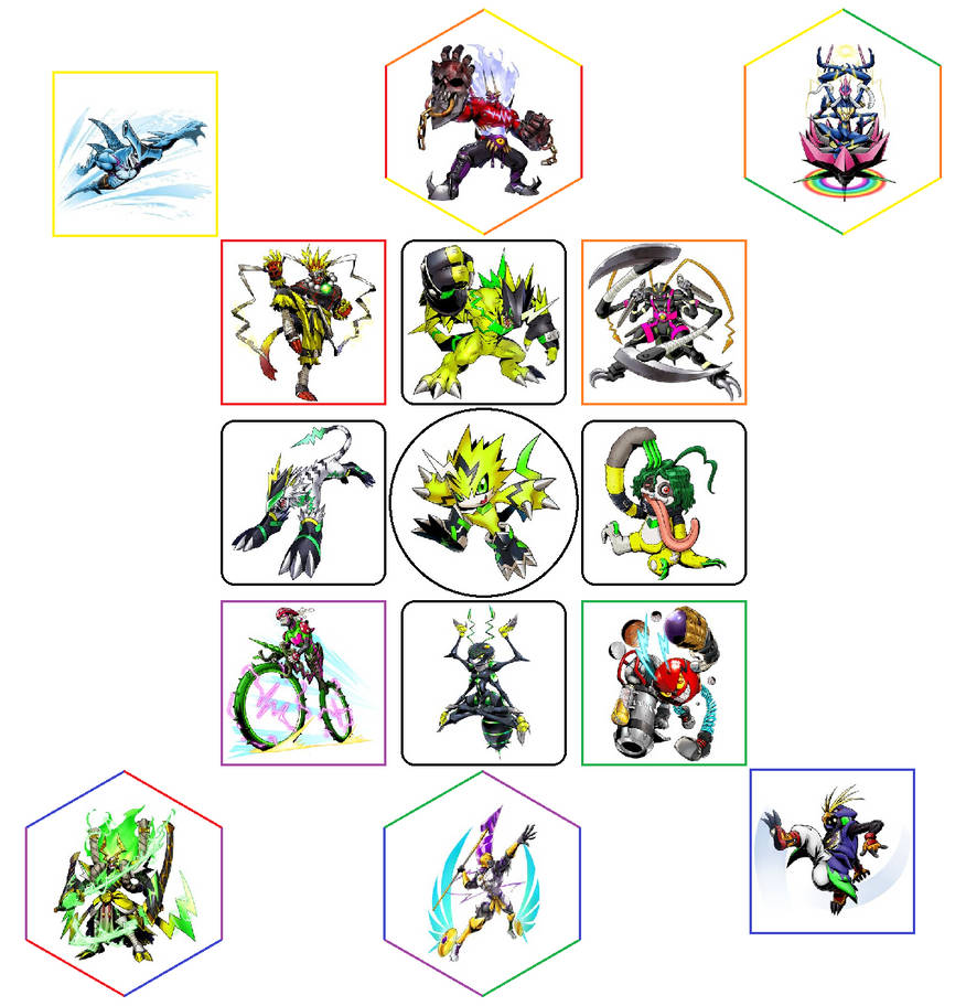 Pulsemon Evolution Diagram by Randoman92 on DeviantArt