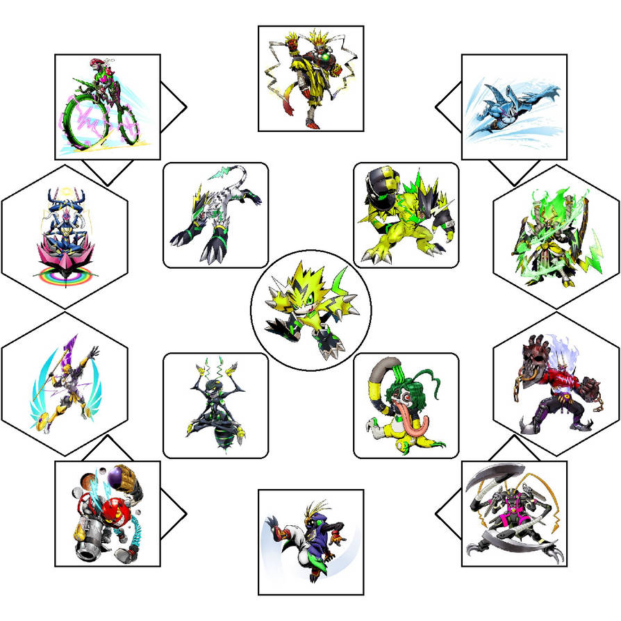 Pulsemon Evolution Diagram V2 by Randoman92 on DeviantArt
