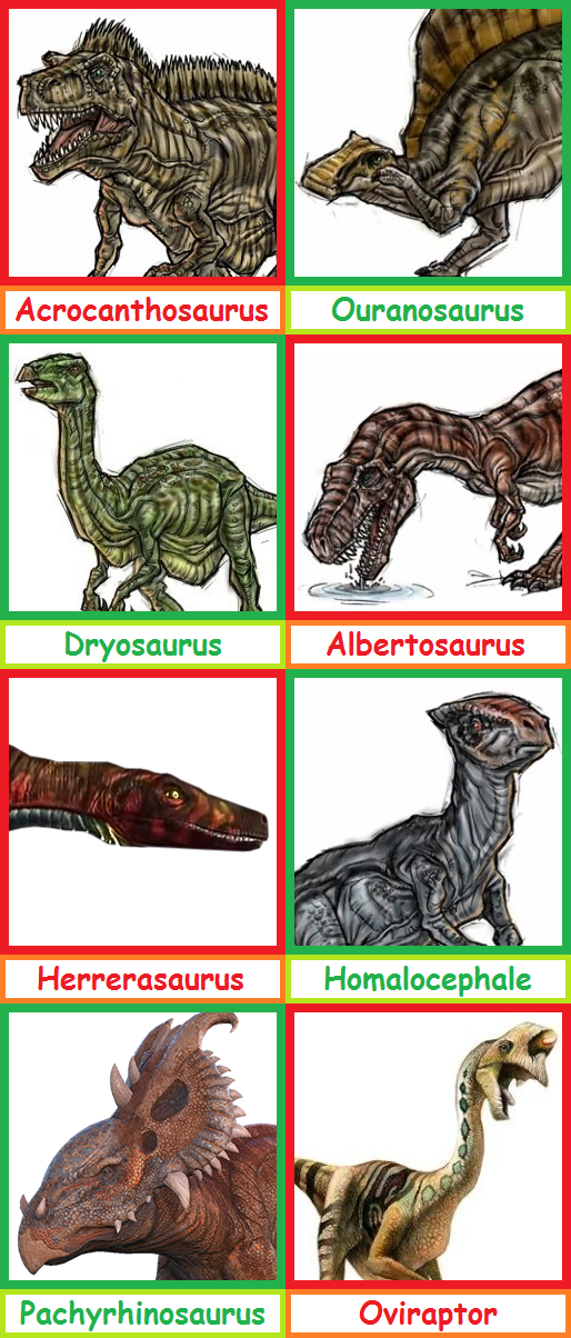 Jurassic World Evolution - Dinosaur Wishlist by KanshinX3 on DeviantArt