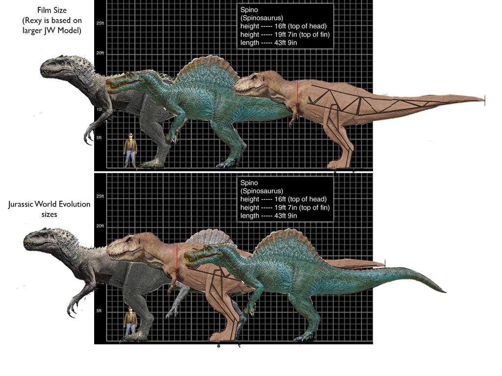 3 Large Predators Size Chart JP/JW by Bonnerscar on DeviantArt