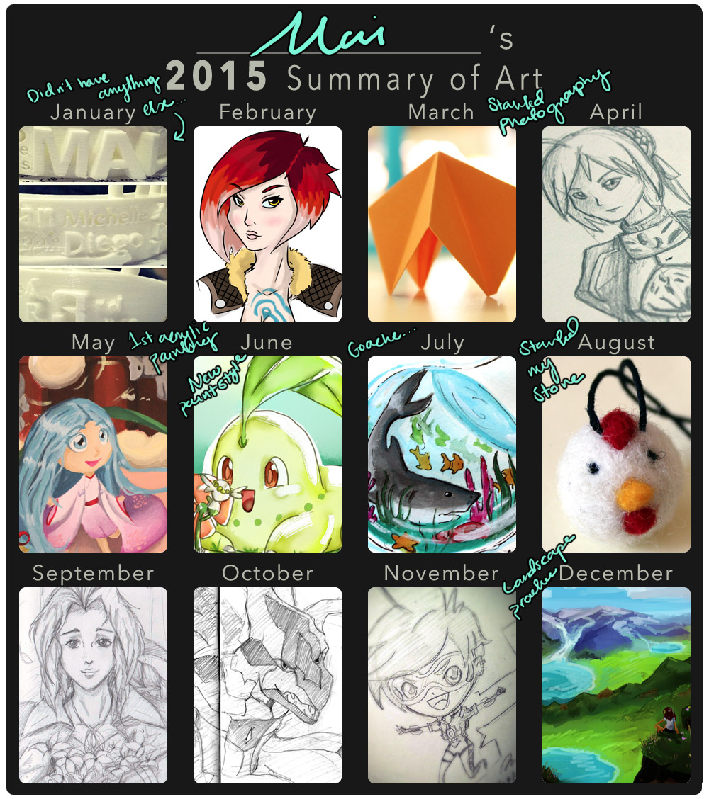 2015 Summary of Art