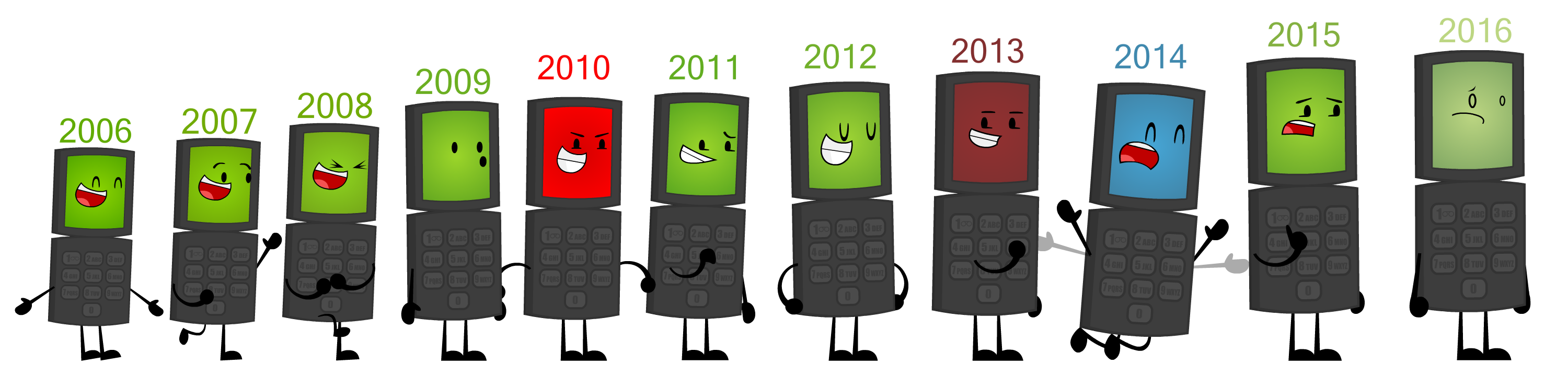 Growth/Decline of AlchemistArea [2006-2016]