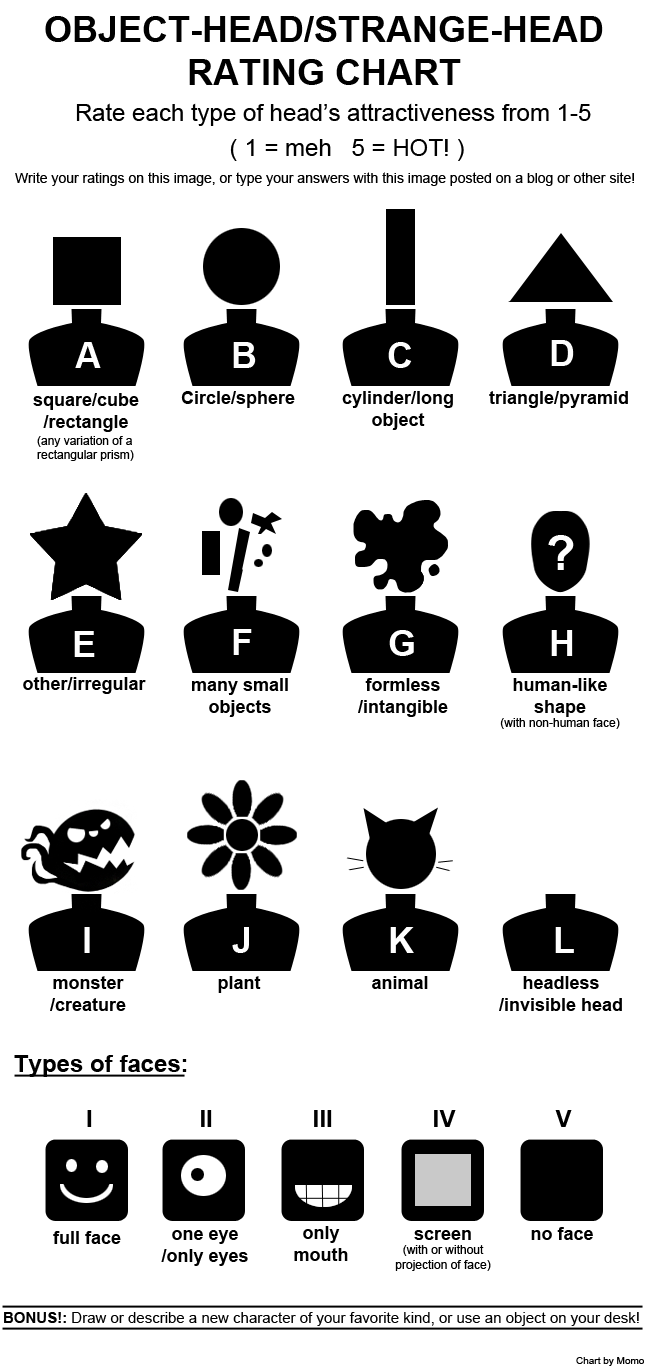 Object Head Chart by Momogirl on DeviantArt