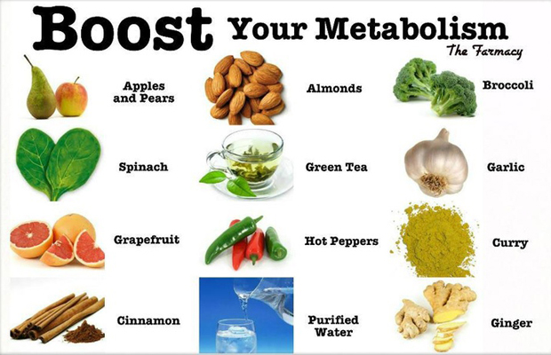 Foods That Increase Metabolism By Floliving On Deviantart