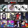 SagaHanson25's Art Summary 2024